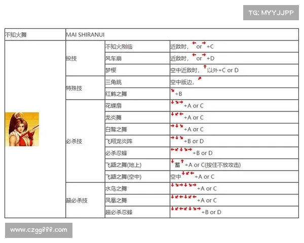 拳皇97隐藏角色解锁技巧与角色强化攻略全解析 拳皇97隐藏角色解锁技巧与角色强化攻略全解析